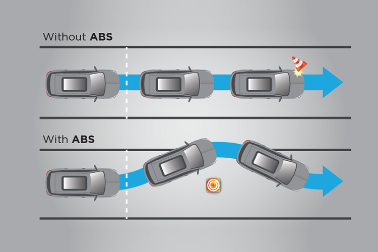 ABS ( Anti-lock Braking System ) EBD ( Electronic Brake-force Distribution ) BA ( Brake Assist )