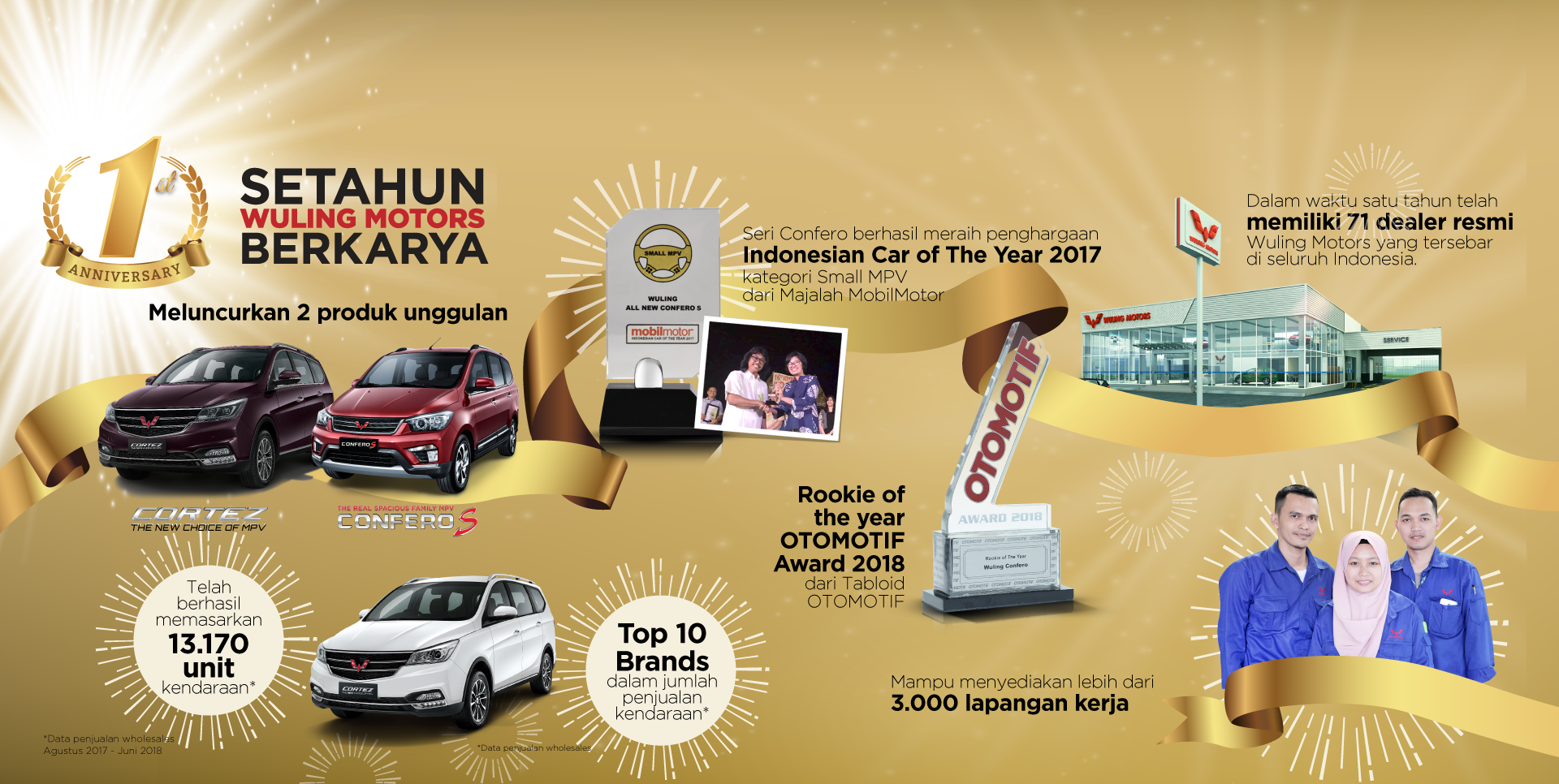 Image Kinerja Prima Satu Tahun Wuling Motors Berkarya di Indonesia